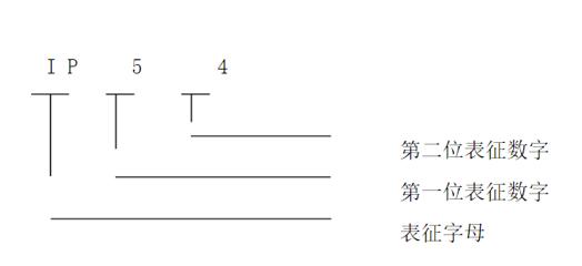 電機(jī)轉(zhuǎn)速大了跟蹤差，討論電機(jī)轉(zhuǎn)速對跟蹤精度的影響