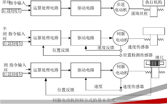 井下電機(jī)車架空線，井下電機(jī)車架空線要求