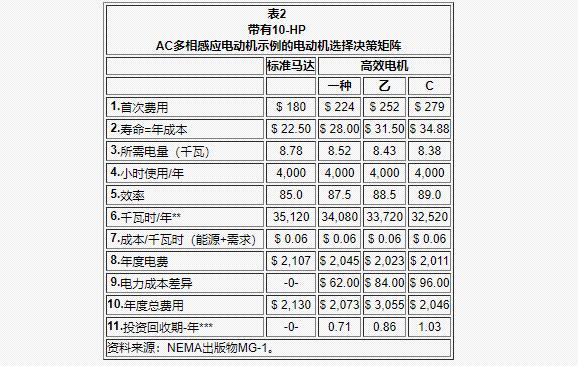 30千瓦三相電機凈重，詳解30千瓦三相電機的重量