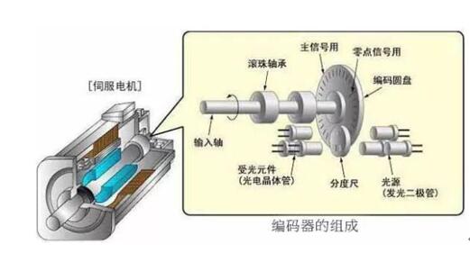 減速電機(jī)切割片，減速電機(jī)切割片的方法