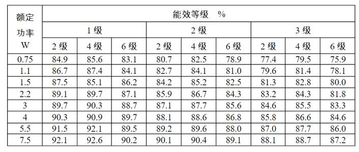 高壓電機滑環(huán)結(jié)構(gòu)，詳解高壓電機滑環(huán)的構(gòu)造與原理