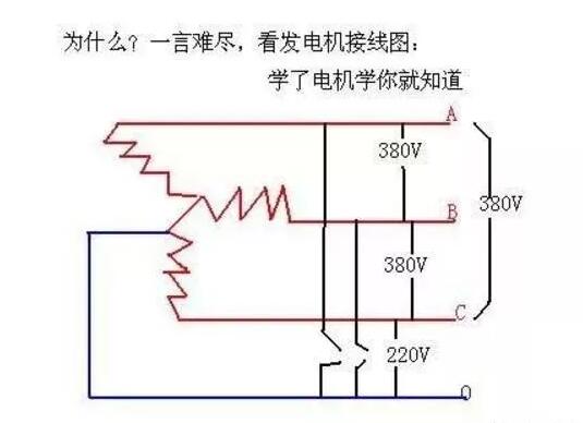 arm單片機控制步進電機程序怎么寫