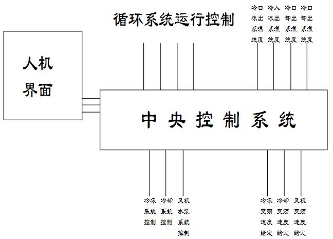 定槳距風電機組介紹，風電機組定槳距的重要性及介紹方法